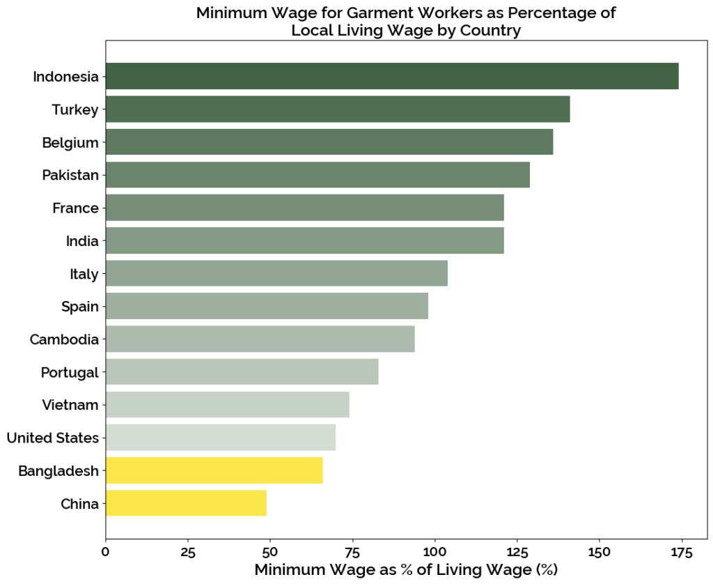 minimum wage plot 2